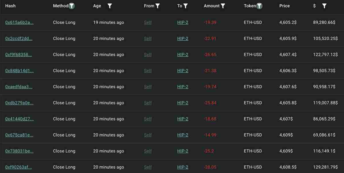110亿美元比特币(BTC)巨鲸大举押注以太坊上涨,抄底1.08亿美元以太坊